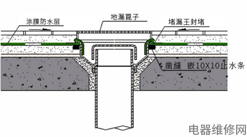 屋顶防水施工的具体步骤？新房装修必看